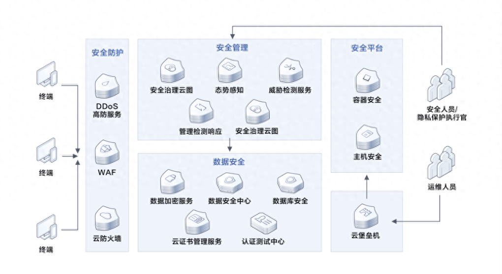 云原生