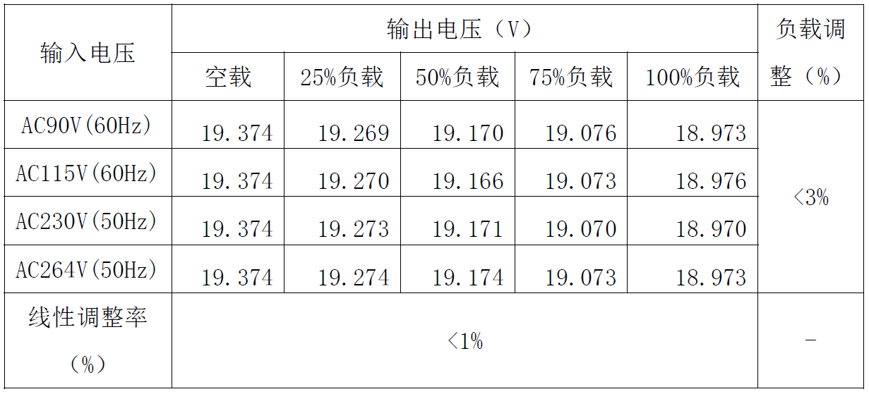 芯片