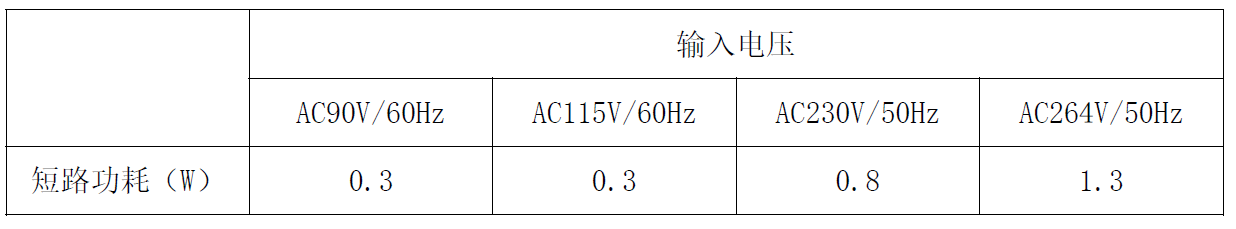 芯片