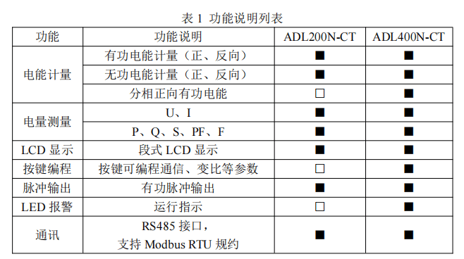 电能表