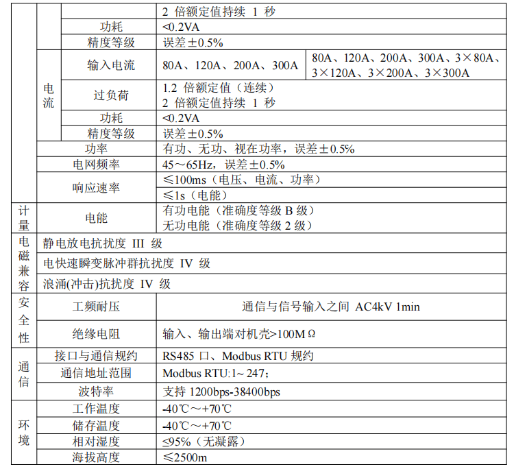 电能表