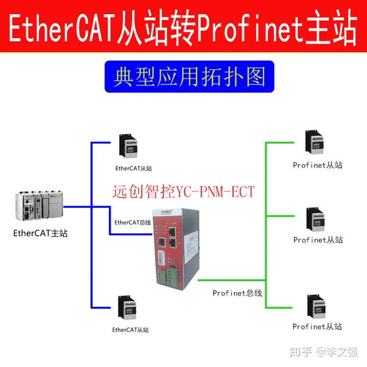 通过Profinet主站转EtherCAT协议网关把profient从站设备接入到EtherCAT主站设备中