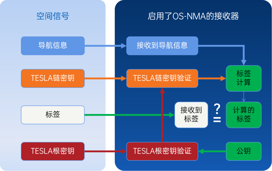 虹科电子