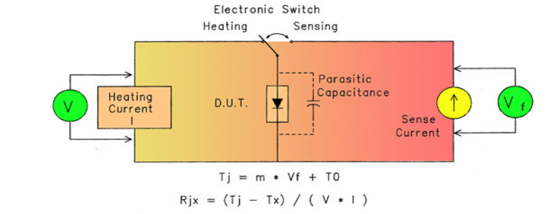 IC