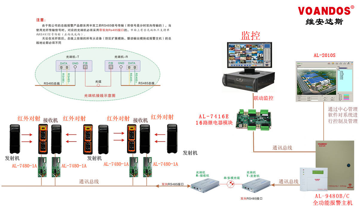 RS485总线制光纤远端传输周界系统