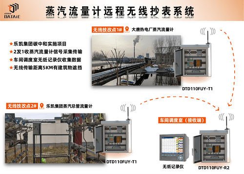 模拟量