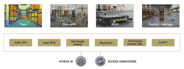 <b class='flag-5'>NVIDIA</b> Isaac <b class='flag-5'>平台</b>先进的仿真和感知工具助力 <b class='flag-5'>AI</b> 机器人技术加速发展