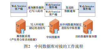 能耗管理