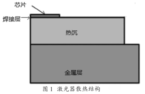 半导体