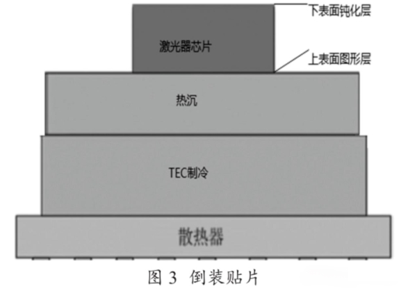 半导体