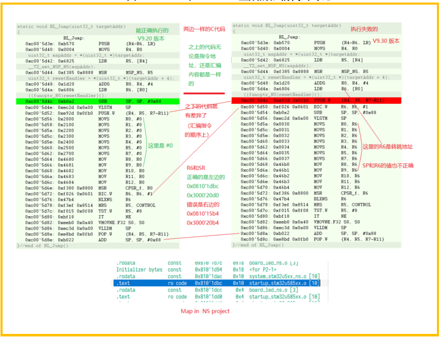 STM32