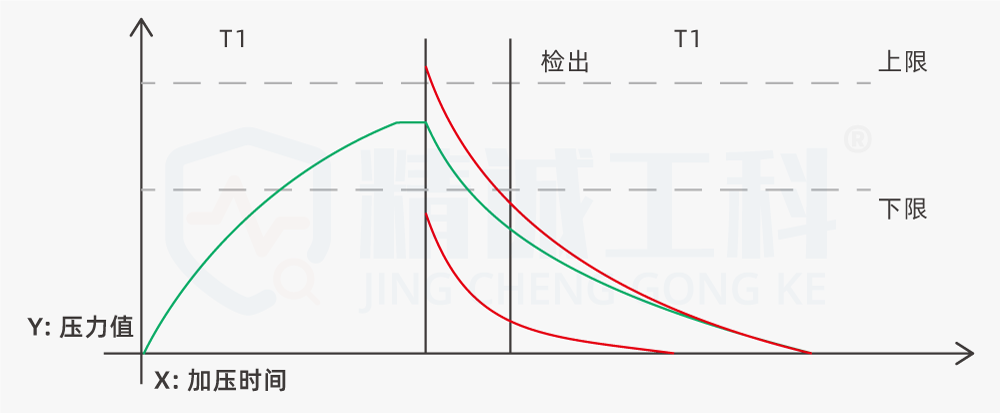 设备