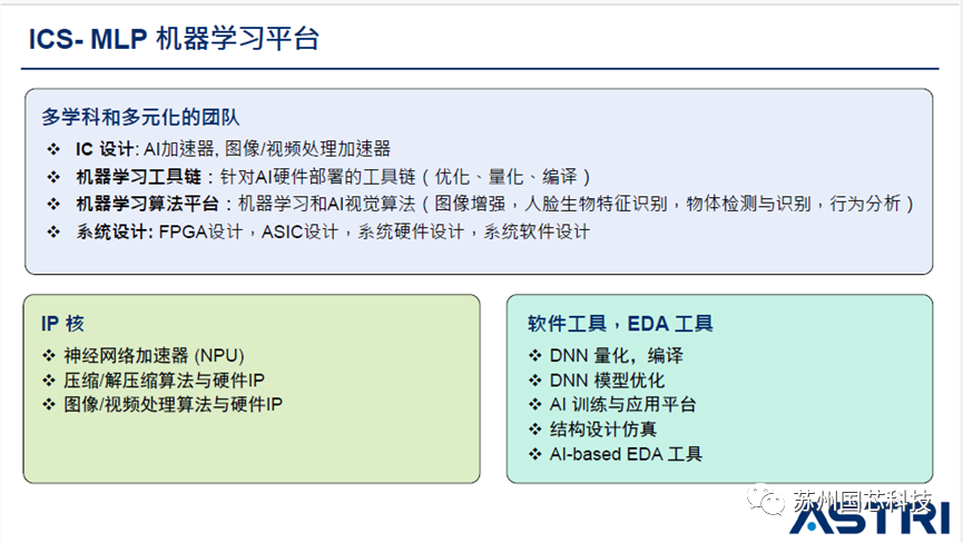 国芯科技与香港应科院签约<b class='flag-5'>合作开发</b>AI芯片<b class='flag-5'>技术</b>