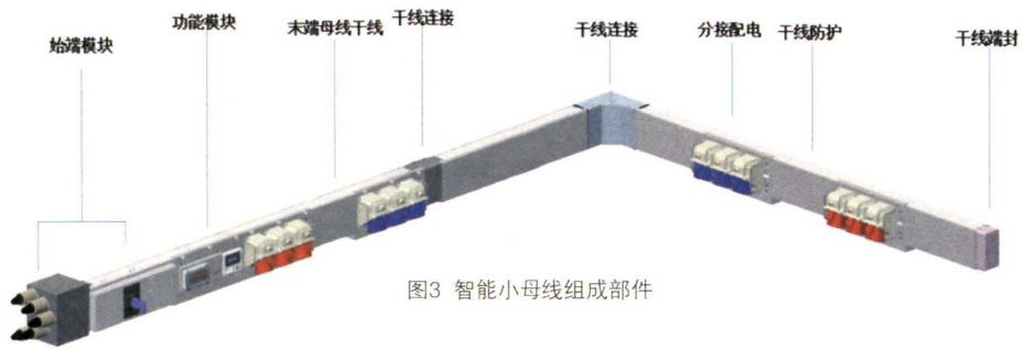 配电系统