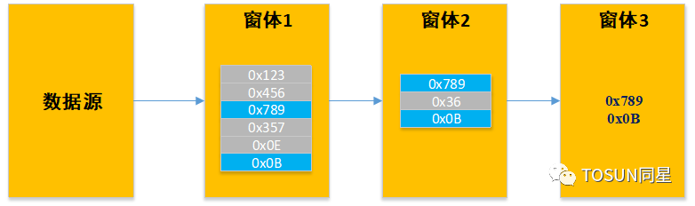 过滤器