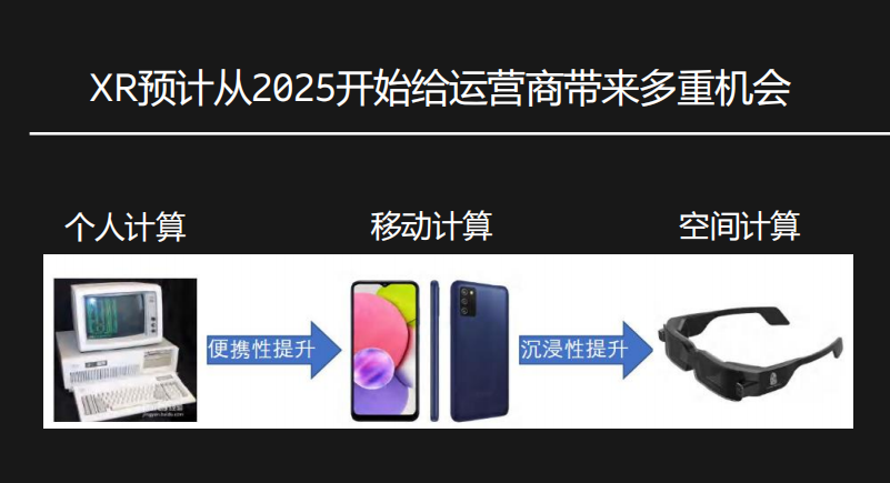 爱立信：到2025年XR将逐步成熟，或成为<b class='flag-5'>智能手机</b>之后下一个范式创新