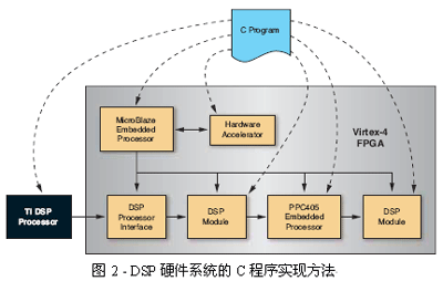 vhdl