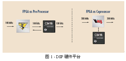 FPGA协处理的优势有哪些？如何去使用FPGA协处理？