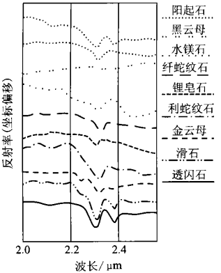 无人机