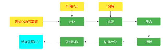 pcb