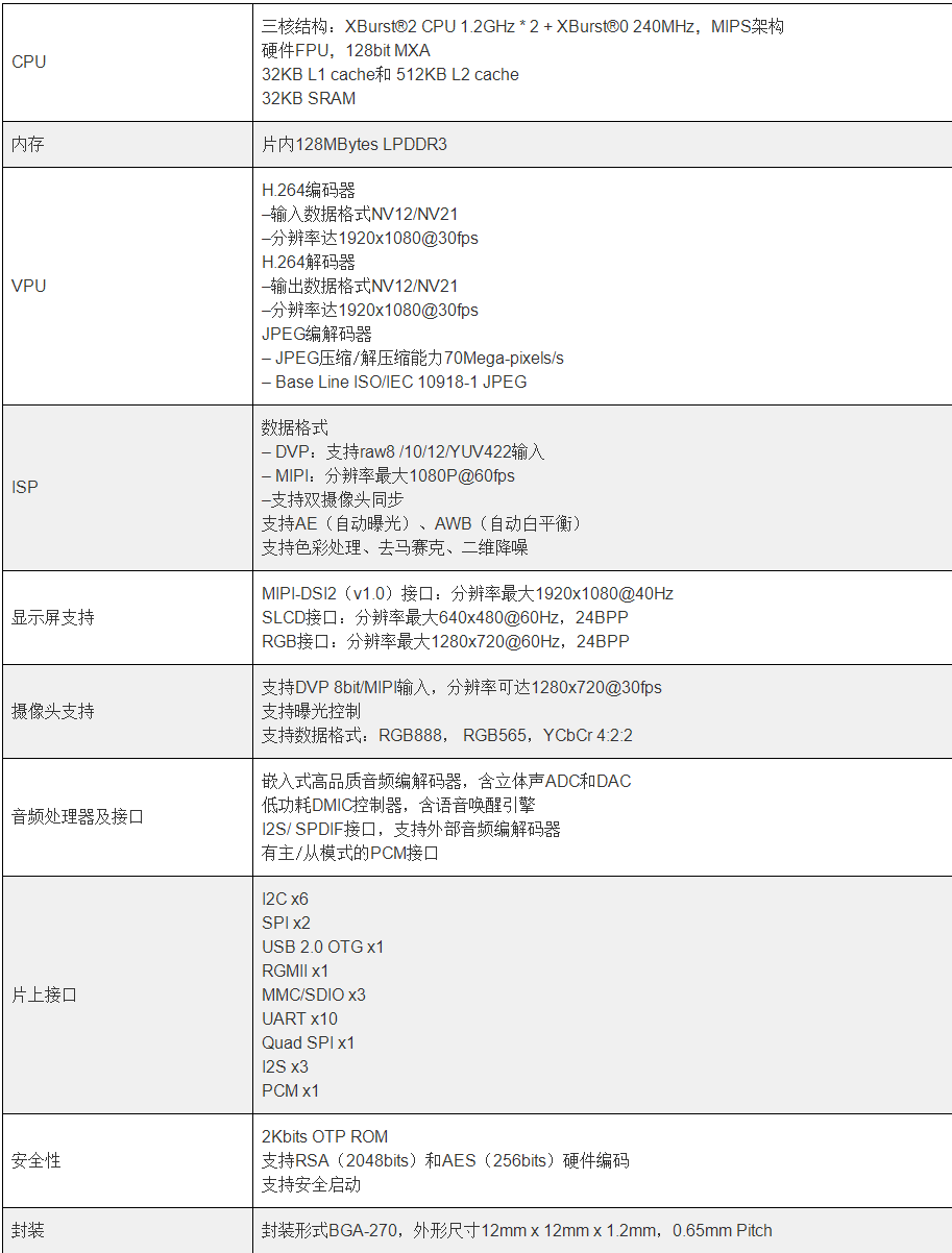 集成电路