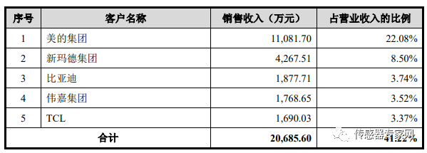 传感器