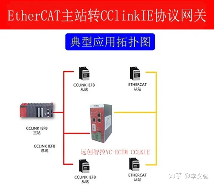 EtherCAT 转 CClinkIE 协议网关与三菱CClinkIE通讯方法
