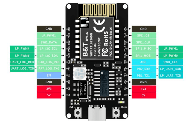 Arduino