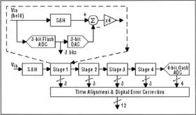 FPGA