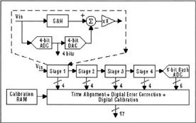 FPGA