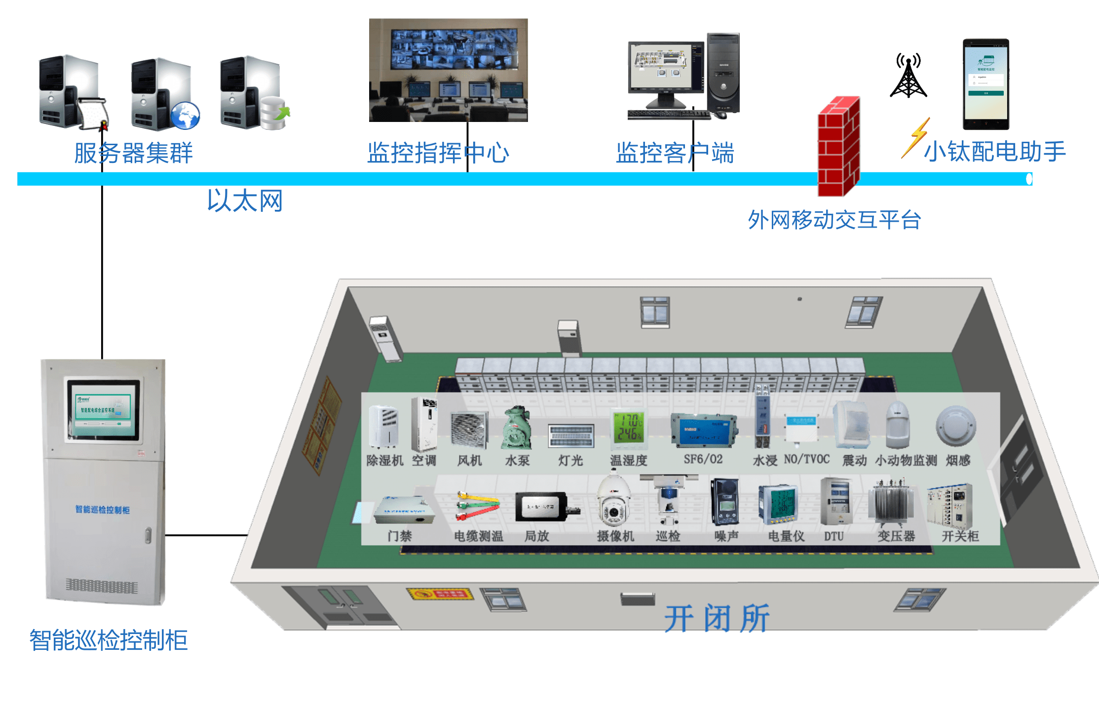 监控系统