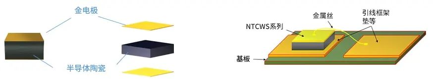 高精度可引线接合安装的NTC热敏电阻产品介绍