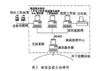 保护器