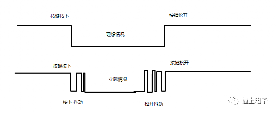 嵌入式