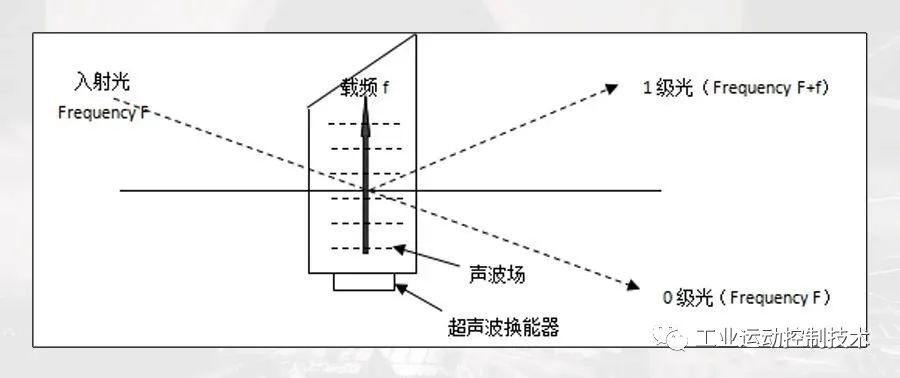 激光器