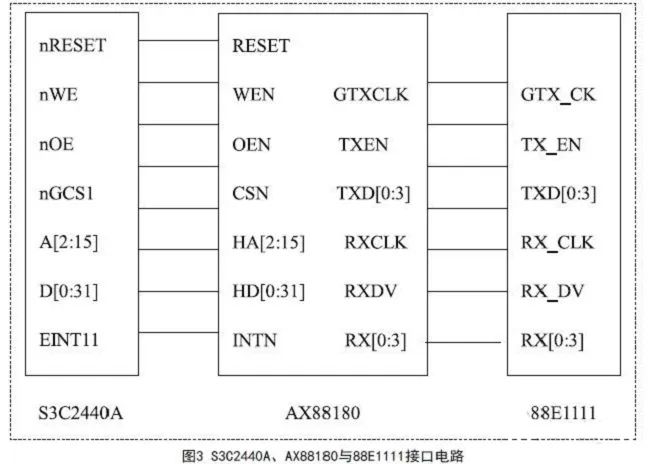 FPGA