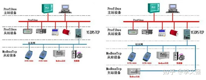 ModbusTCP