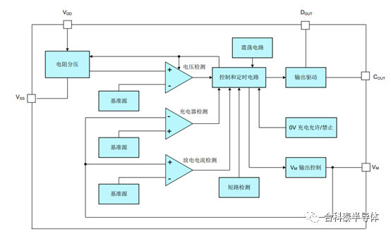 合科泰