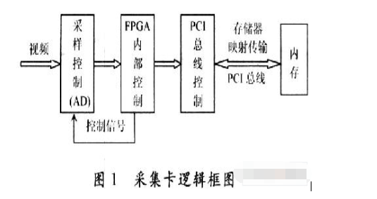 FPGA