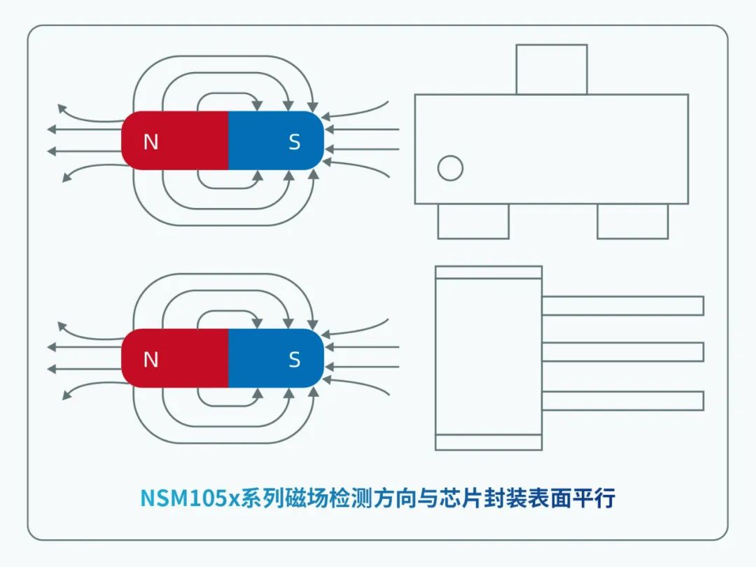 纳芯微电子