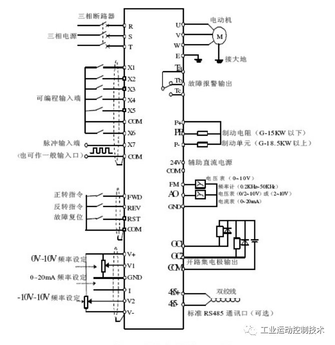 电力