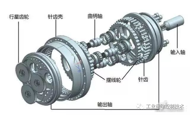 工业机器人