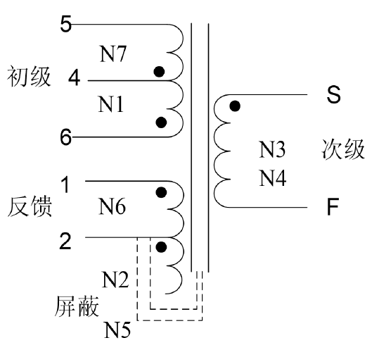 电源