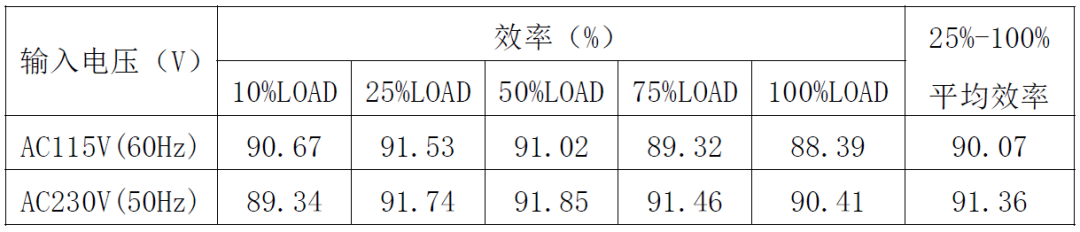 电源