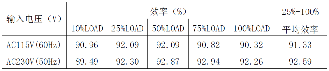 电源