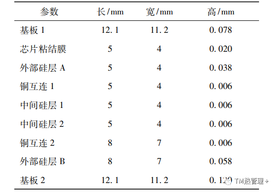 热管理