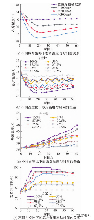 热管理