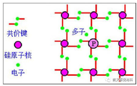 材料