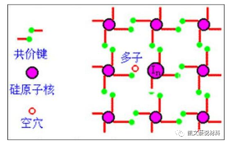 材料