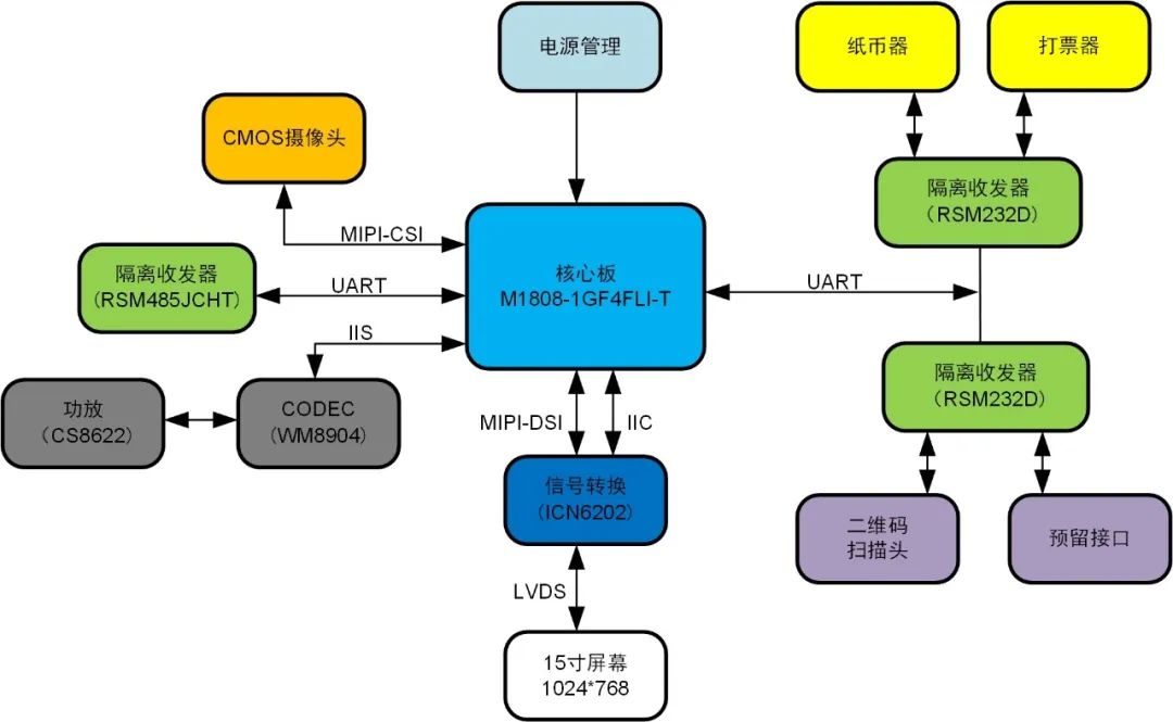 收发器